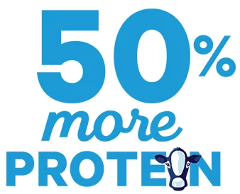 50% more protein